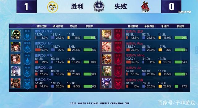 的双重红利 的双重红利